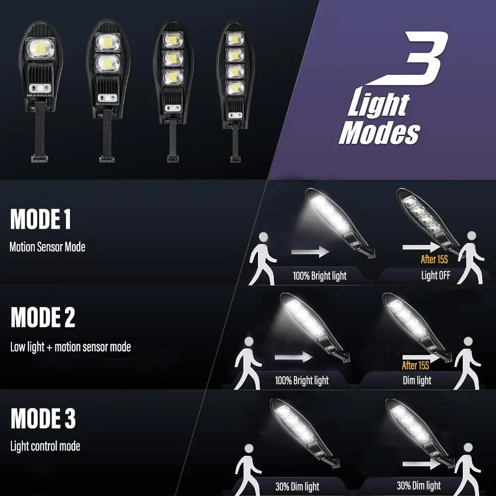 5-main-led-solar-lights-outdoor-garden-street-light-with-motion-sensor-and-remote-control-waterproof-wall-light-for-garage-floodlight 5 Main Led Solar Lights Outdoor Garden Street Light With Motion Sensor And Remote Control Waterproof Wall Light For Garage Floodlight