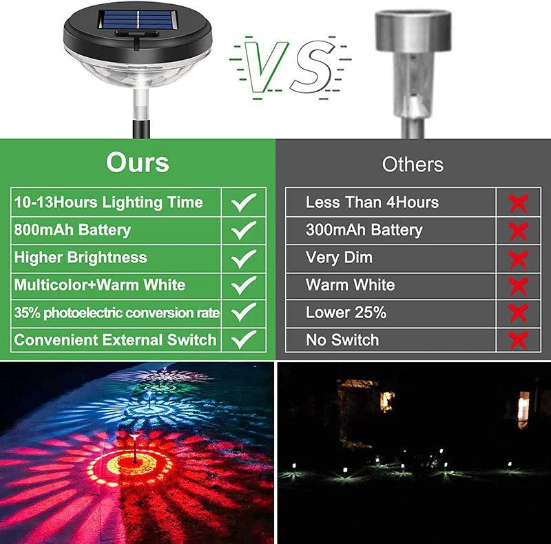 Bright Solar Pathway Lights 05 2491a108 8546 42e7 Acc7 23e5880deda8