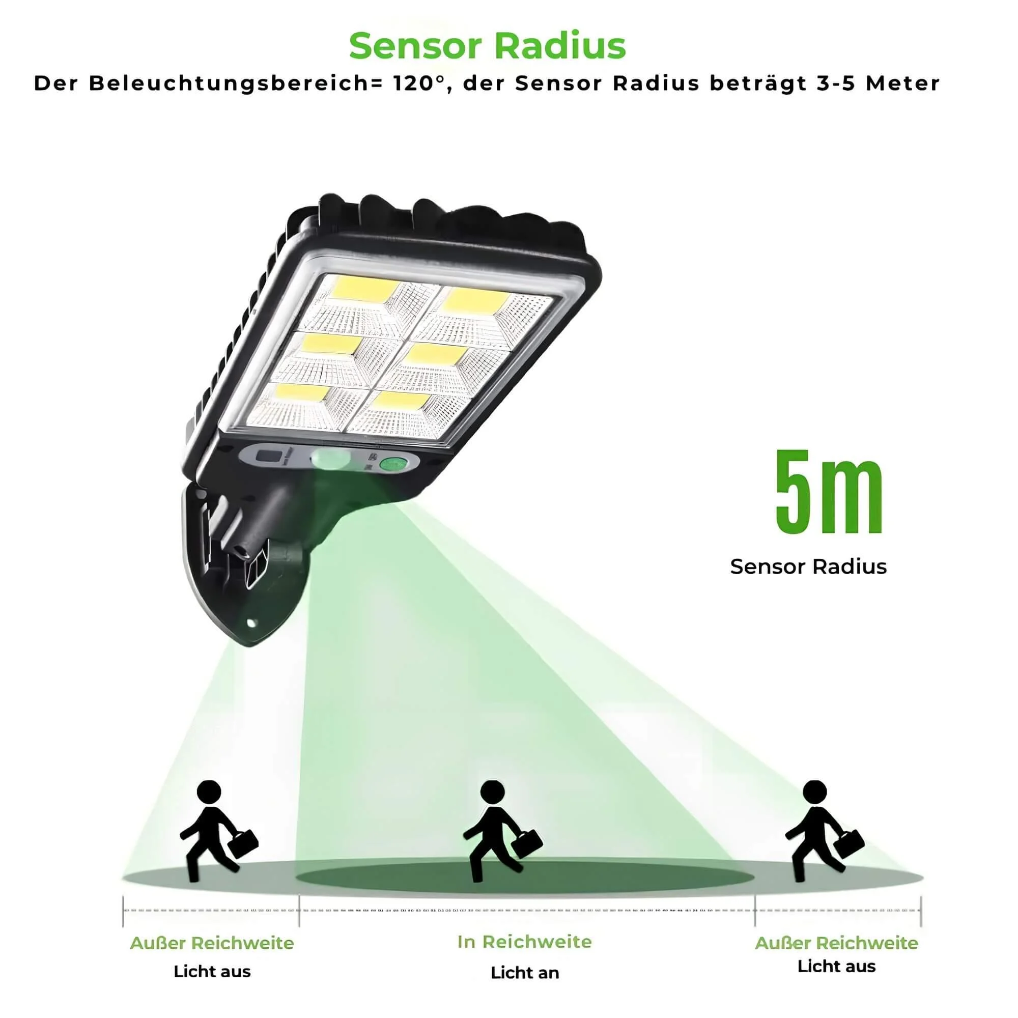 SunsetRadiance-BewegungsmelderLED-Flutlicht-furAussensensor Sunsetradiance Bewegungsmelderled Flutlicht Furaussensensor